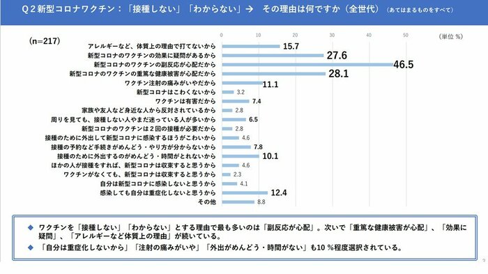 東京都HPより