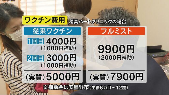 インフルエンザワクチン接種にかかる費用(穂高ハートクリニックの場合)