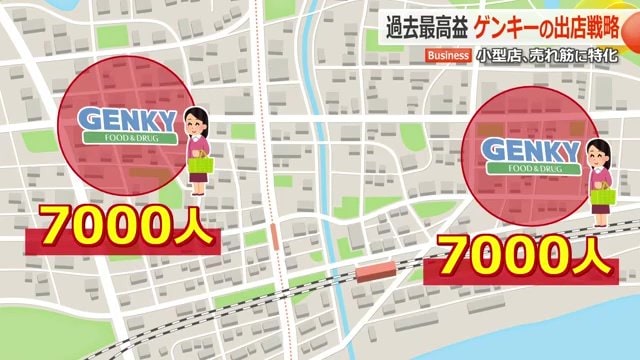 小さな商圏にも出店