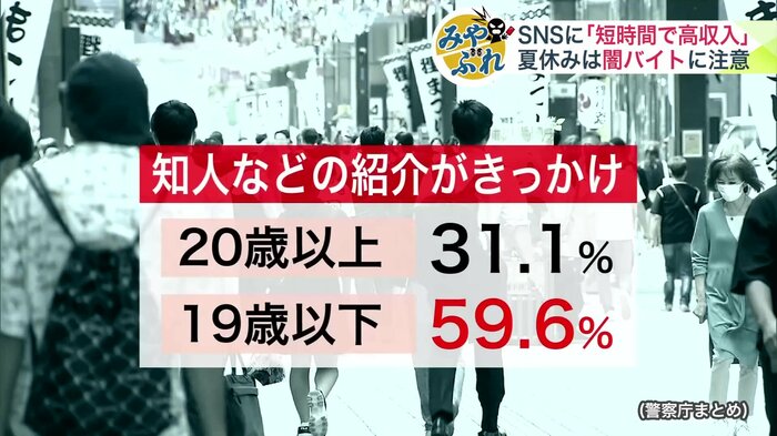 知人などの紹介がきっかけで闇バイトを始めた割合