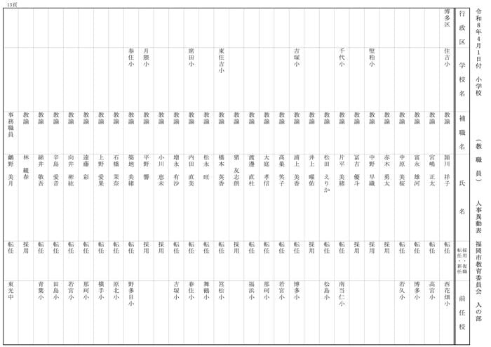 【入の部】小学校