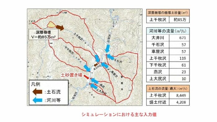 県専門部会でのJR東海の資料