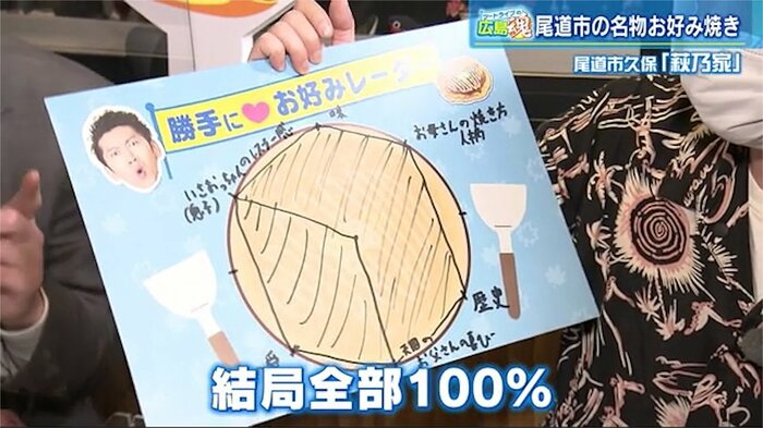 「自称」お好み焼きマイスターによる評価はなんと100点!?