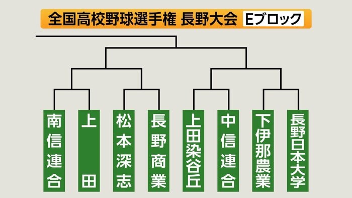 Eブロック