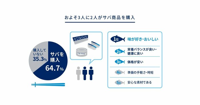 ノルウェー水産物審議会調べ