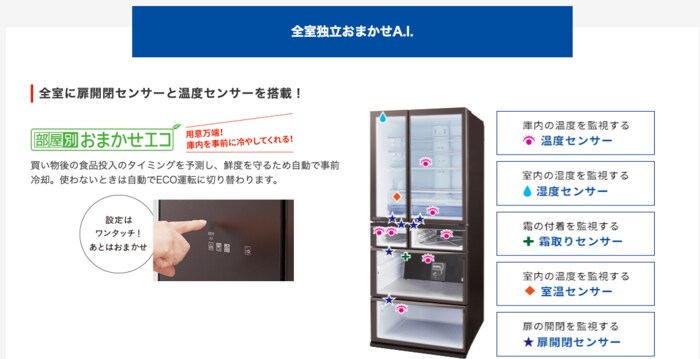 「全室独立おまかせA.I.」で家庭ごとの使い方を学習(提供:三菱電機)