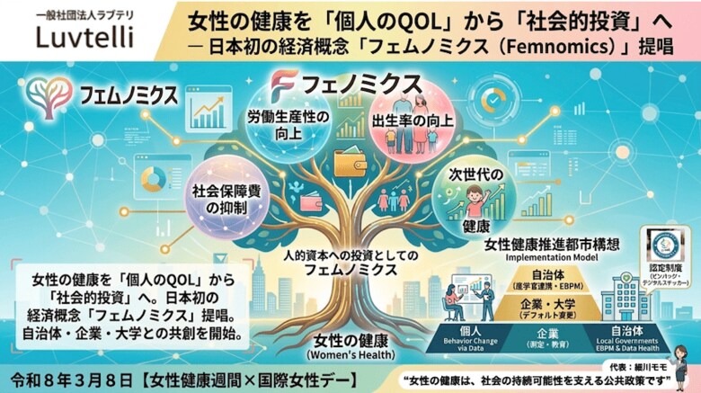 国際女性デーに“女性の健康を「個人のQOL」から「社会的投資」へ” 日本初の経済概念「フェムノミクス」提唱