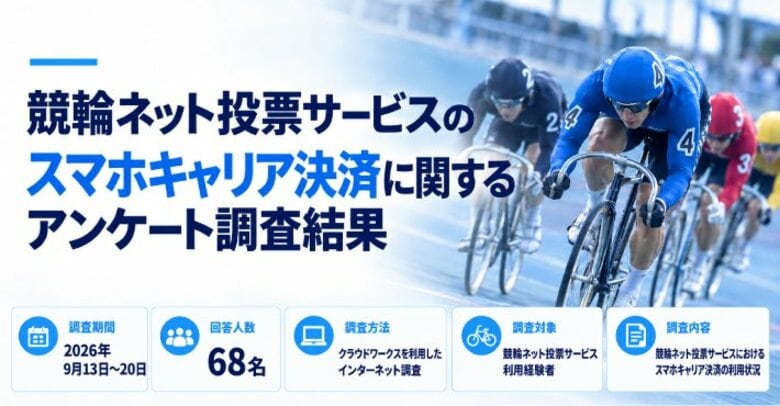 競輪のキャリア決済の利用実態を調査。利用最多は「d払い」。86.8％が月5万円未満