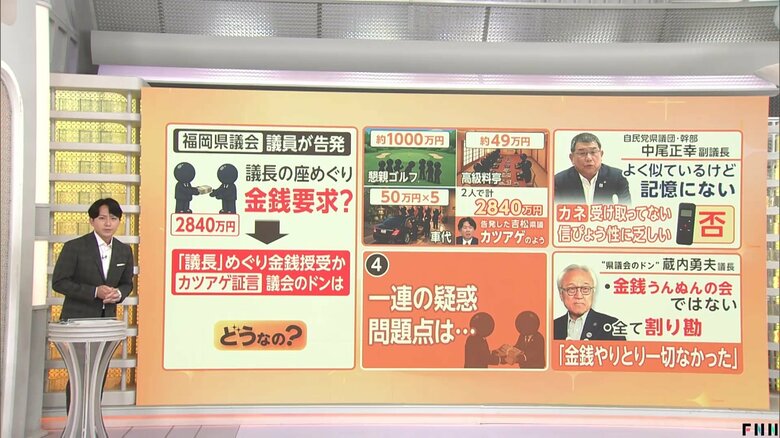 【解説】現職県議が“カツアゲ証言” 議長ポストめぐり2840万円授受か 専門家「事実なら地方政治への信頼揺るがしかねない」|FNNプライムオンライン
