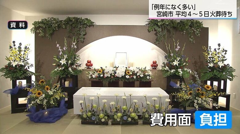すぐに火葬できず平均4～5日の「火葬待ち」　精神的負担のほか、費用もかさむ…　多死社会で直面する課題とは【宮崎発】｜FNNプライムオンライン