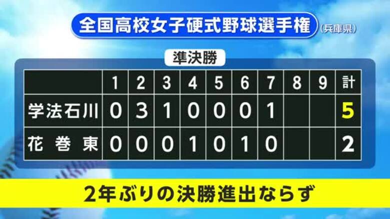 女子高校野球　花巻東（岩手）、学法石川（福島）に敗れる　2年ぶりの決勝進出ならず｜FNNプライムオンライン