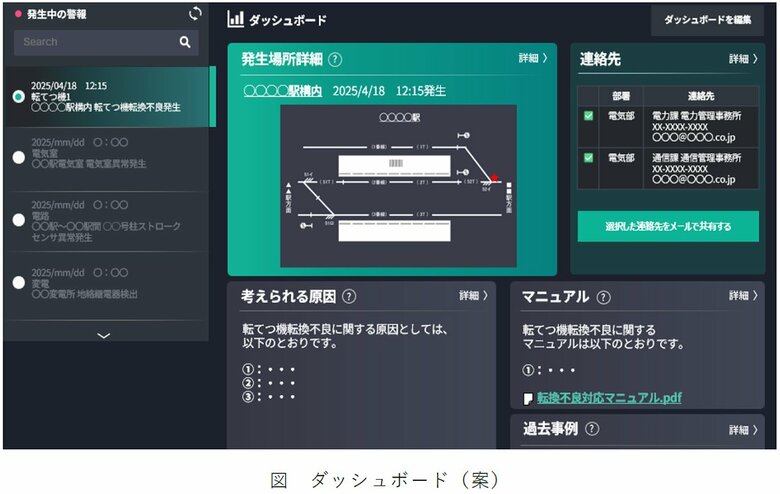 生成AIを活用し、鉄道電気施設の故障からの早期復旧を支援 ～共同開発中のシステムを鉄道技術展に出展します～