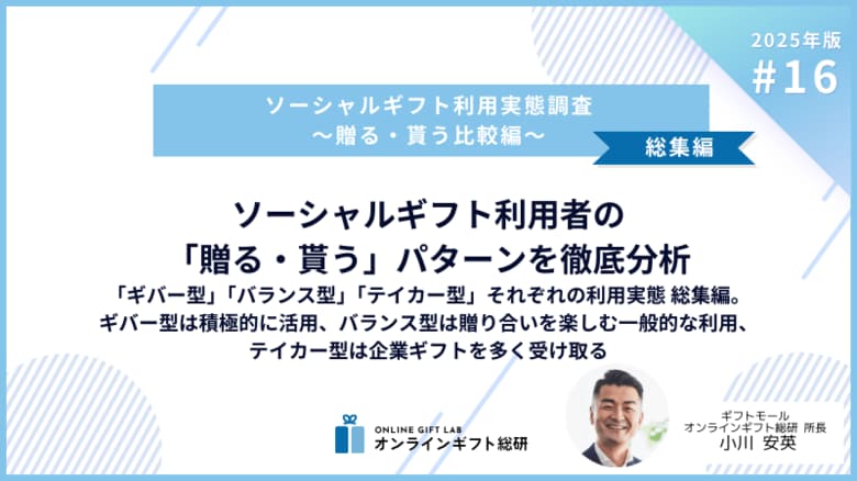 ～2025年版ソーシャルギフト利用実態調査～ソーシャルギフト利用者の「贈る・貰う」パターンを徹底分析