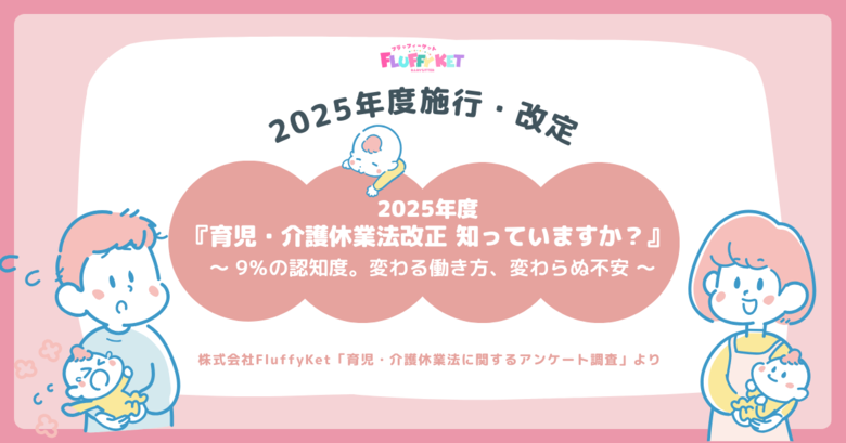 2025年4月からの育児・介護休業法の改正、認知度はわずか9% ~制度拡充の一方、経済的不安や取得しづらい雰囲気も課題に~【FluffyKet調査レポート】