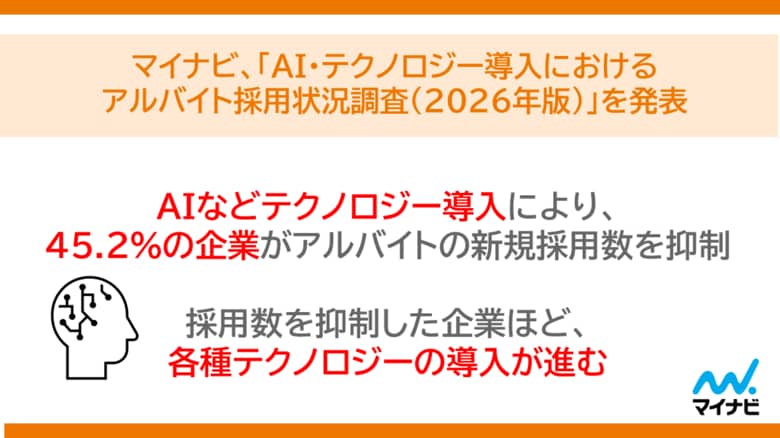 「AI・テクノロジー導入におけるアルバイト採用状況調査（2026年版）」を発表