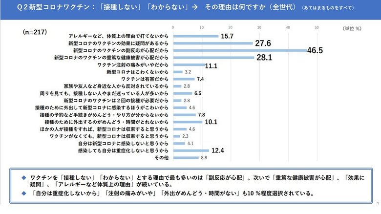 東京都HPより