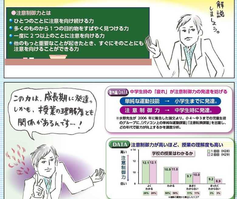 睡眠不足による注意制御力の低下にも気を付けなければいけない
