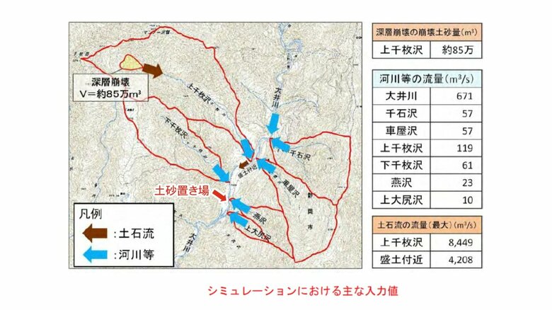 県専門部会でのJR東海の資料