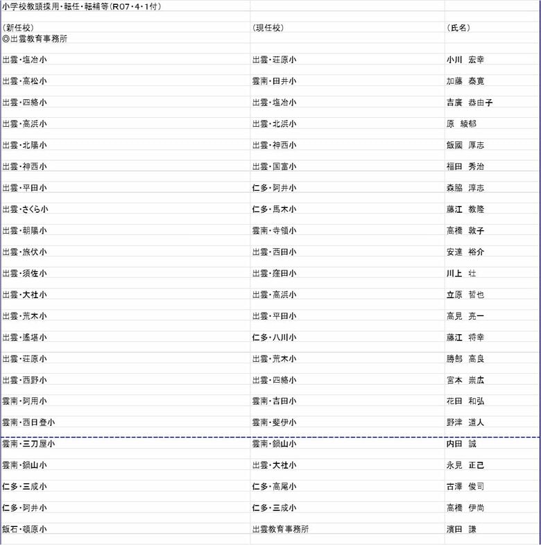 小学校教頭の部