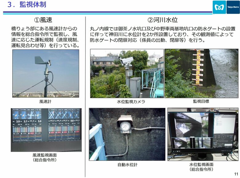水位計も設置している場所もある（東京メトロの資料より）