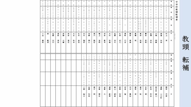 《転補》中学校・教頭