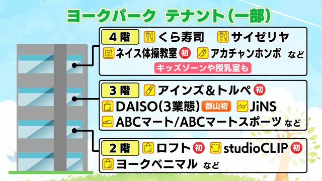 2～4階に入るテナント（一部抜粋）