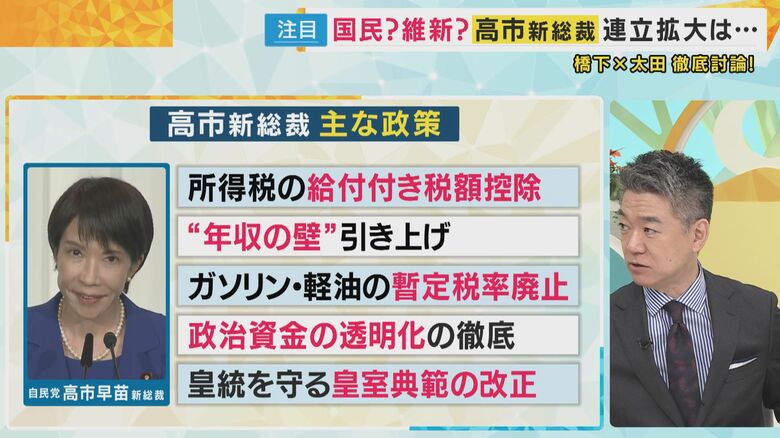 高市新総裁の主な政策