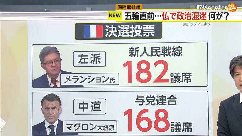 フランス決選投票で得た各党の議席数