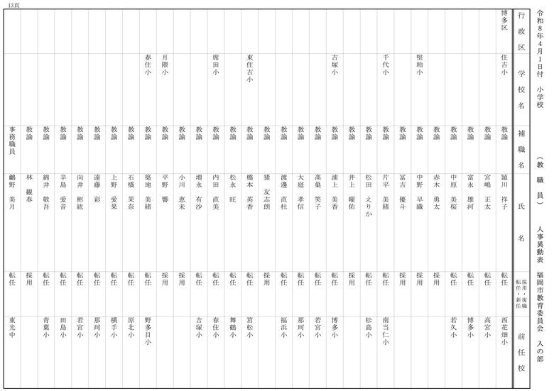 【入の部】小学校