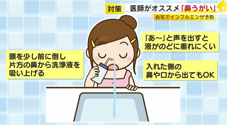 鼻うがいの手順とコツ