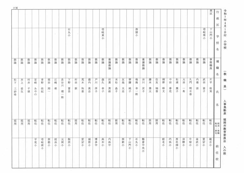 4月1日付小学校（教職員）人事異動表　入の部
