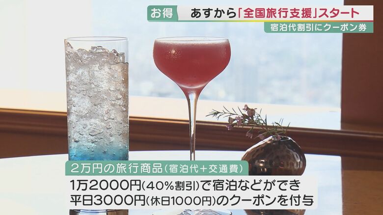 例）2万円の旅行商品の場合は1万2000円で宿泊できるなどおトク