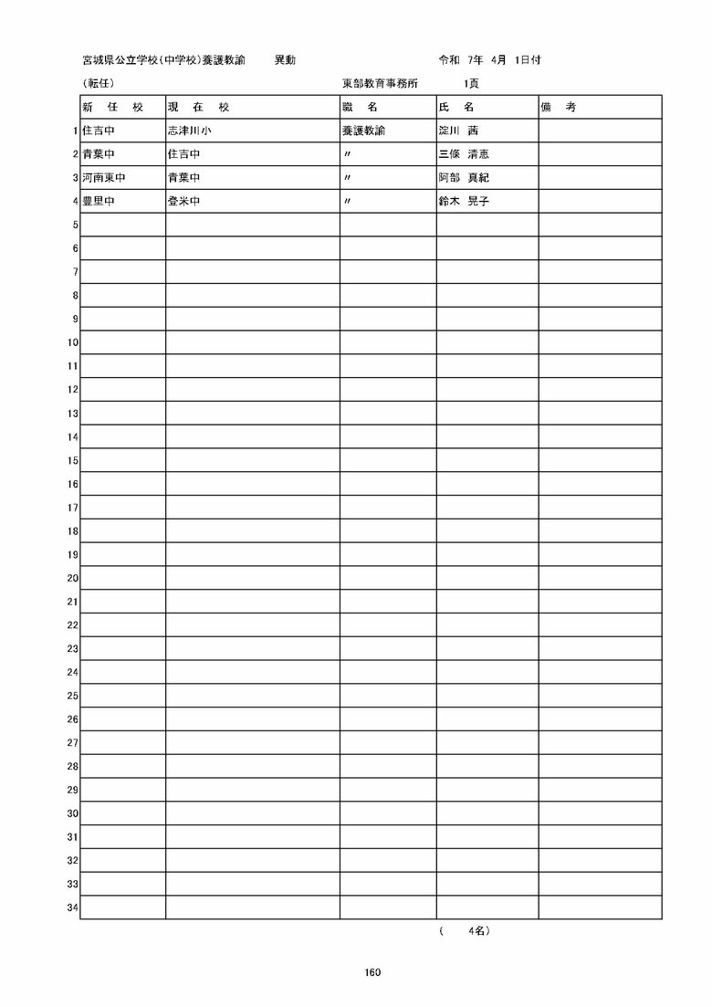 宮城県内の公立中学校の異動一覧（仙台市除く）