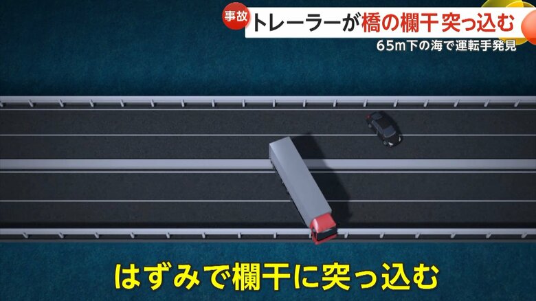 走行中の大型トレーラーが乗用車に追突し、反対側の欄干に突っ込むイメージ⑤