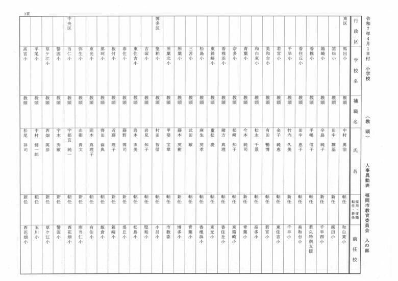 4月1日付小学校（教頭）人事異動表　入の部