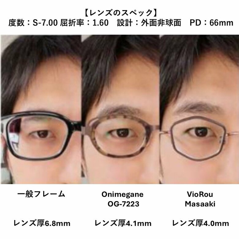 同じスペックのレンズでフレームを変えて比較（画像提供：坂田頼彦さん）