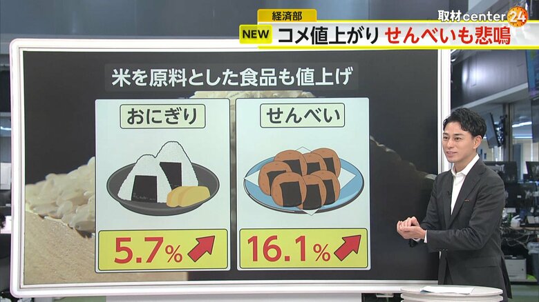 せんべいが16.1％、おにぎりも5.7％と値上がり