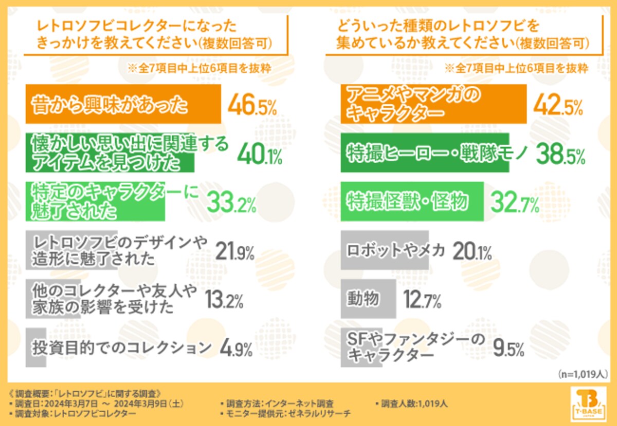 レトロソフビ！わにわにパニック！年代物！ （昭和レトロ 当時物