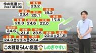 【北海道の天気 27日(月)】北海道らしい夏の陽気！3日連続真夏日なし　道東沿岸は20℃前後！明後日以降天気ぐずつく…あすまでの日差しを有効に
