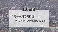 １月～３月の法人企業景気予測調査　景況判断指数は３期ぶりのマイナス　先行きもマイナス見通し