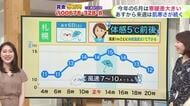 北海道【菅井さんの天気予報 5日(金)】週末は季節外れの寒さ…札幌の体感温度は5℃！？農作物は遅霜の被害に注意