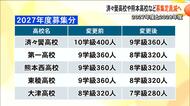 済々黌高校や熊本高校など10校で各1学級（40人）の定員削減　2027年度と2028年度の計画的学級減の方針決定【熊本発】