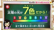 「虹はなぜ7色なの？」天気の疑問を石黒菖気象予報士が解説！答えは「太陽の光が7色だから」