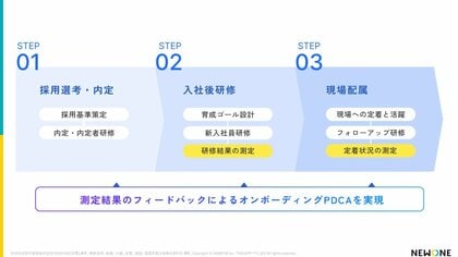 上司と新人の ”認識ギャップ” に迫る!オンボーディング成功のカギを徹底分析!