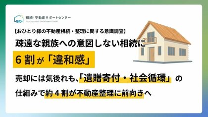 【意識調査】疎遠な親族への意図しない相続に6割が「違和感」売却には気後れも、「遺贈寄付・社会循環」の仕組みで約4割が不動産整理に前向きへ