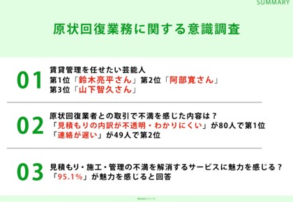 不動産業界勤務者142人に調査!「賃貸管理を任せたい芸能人ランキング」第1位は鈴木亮平さん
