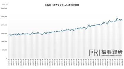 大阪市の中古マンション市場はなぜここまで上昇したのか