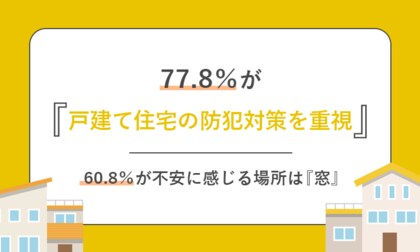 77.8％が「戸建て住宅の防犯対策を重視」──防犯面で不安を感じる場所は「窓」が最多の60.8％