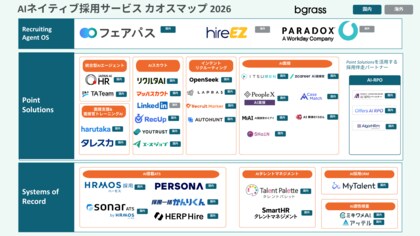 bgrass株式会社、「AIネイティブ採用サービス カオスマップ 2026」を公開。採用AI市場を3つのレイヤーで可視化