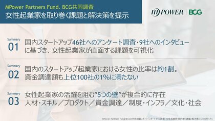 国内スタートアップへの調査結果から、女性起業家の活躍を阻む“5つの壁”を特定～MPower、BCG共同調査